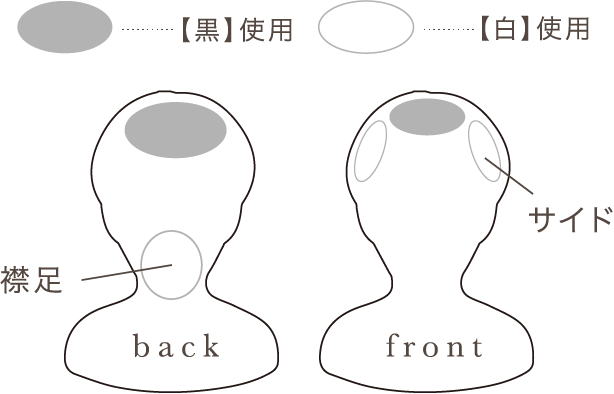 部分により使い分ける場合