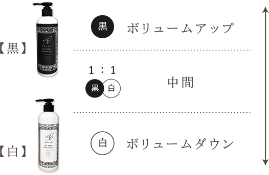 混ぜてご使用の場合