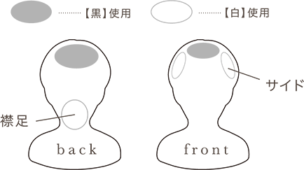 部分により使い分ける場合