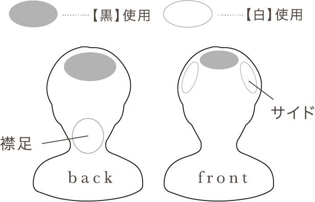 部分により使い分ける場合